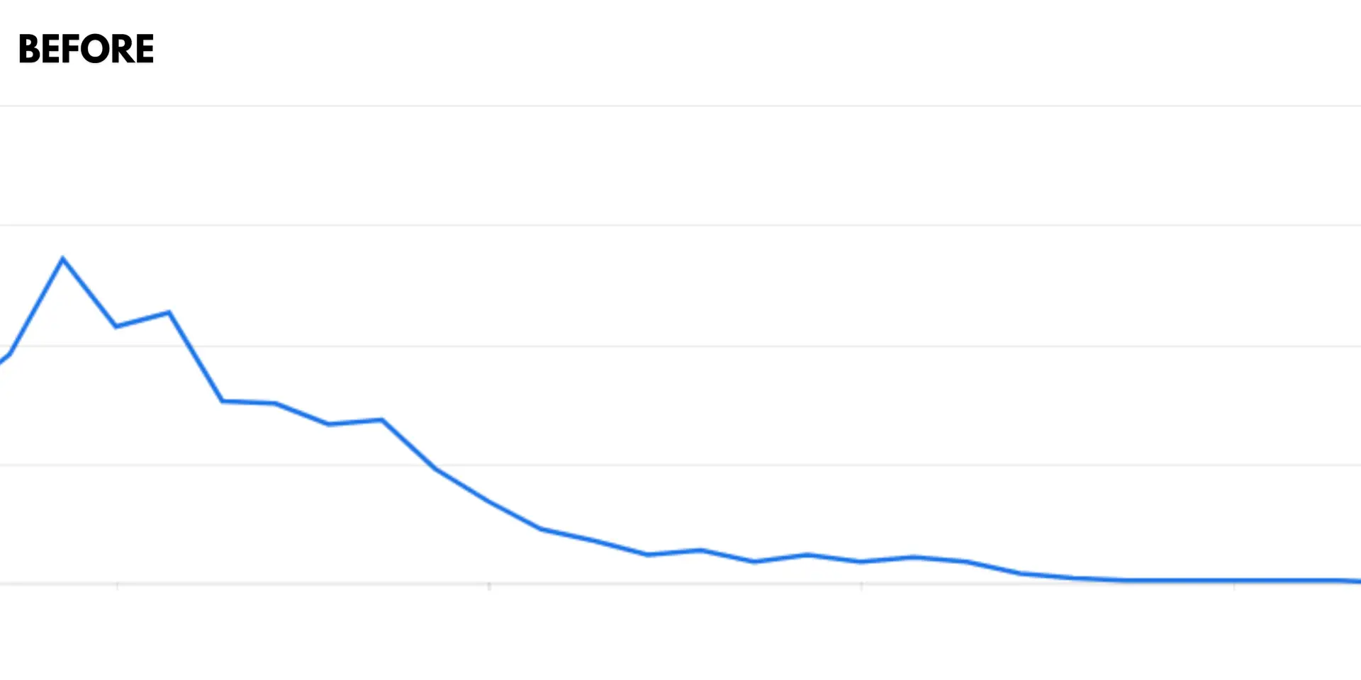 Before GSC Clicks Data